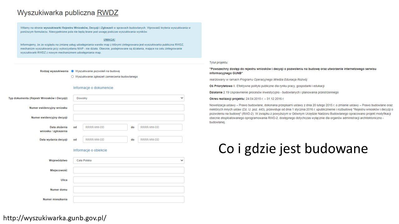 RWDZ